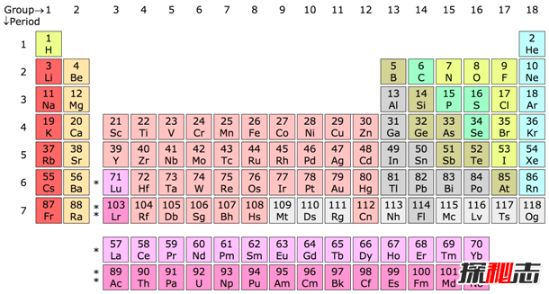 科学改变人类生活?十个令人震惊的科学发现244 / 作者:UFO爱好者 / 帖子ID:88946