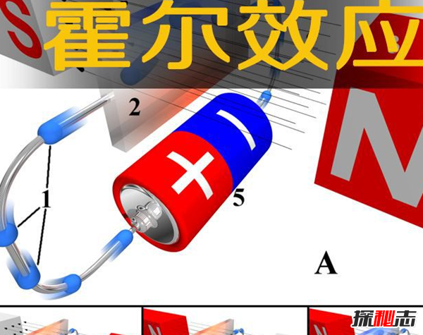 什么是量子霍尔效应?定义磁场和电压关系1 / 作者:UFO爱好者 / 帖子ID:88893
