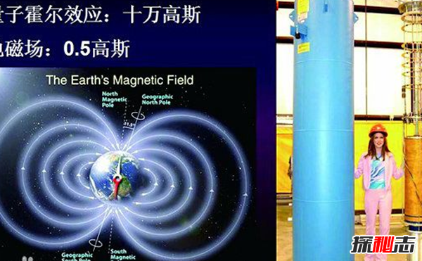 什么是量子霍尔效应?定义磁场和电压关系684 / 作者:UFO爱好者 / 帖子ID:88893