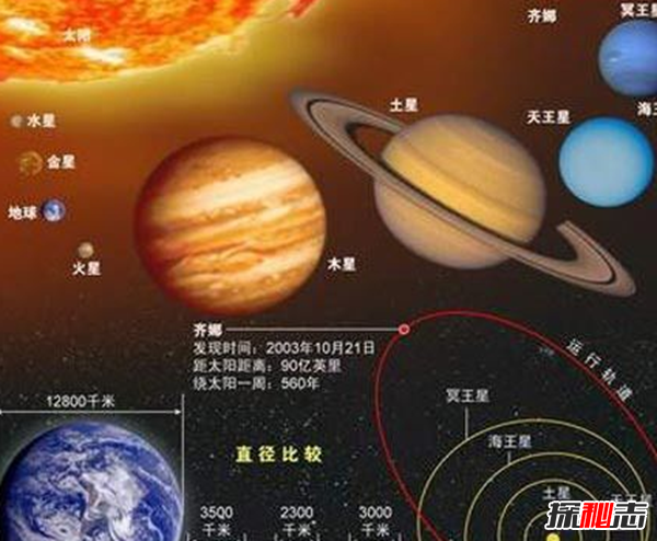 水星是什么星球?太阳系水星的十大惊人秘密20 / 作者:UFO爱好者 / 帖子ID:97758