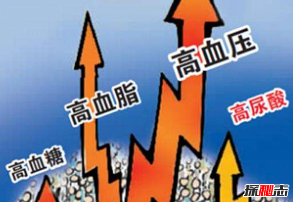 糖尿病发病率最低的10个国家 乌克兰上榜,第一你猜不到605 / 作者:UFO爱好者 / 帖子ID:97703