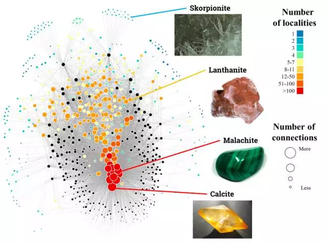 用大数据绘制矿石分布图，预测1500多种新矿物552 / 作者:UFO爱好者 / 帖子ID:86015