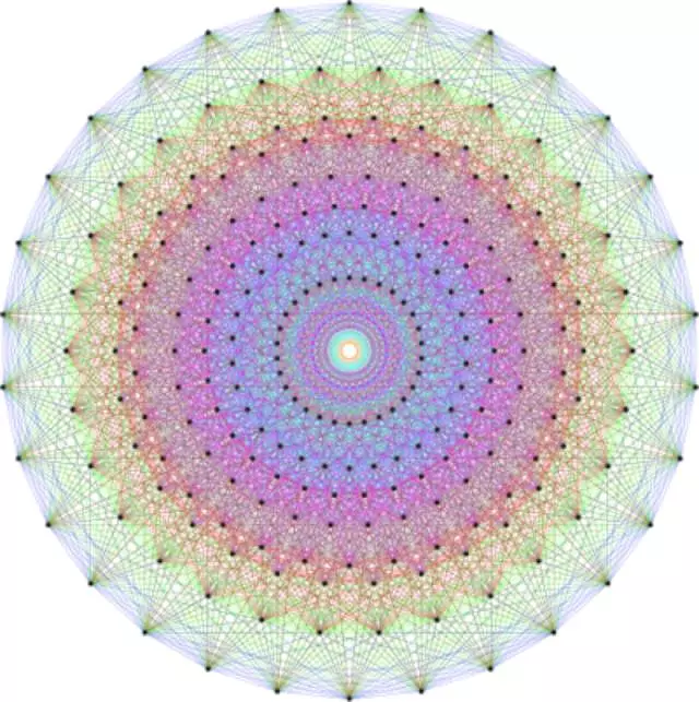 为什么人类的大脑认为数学“美”？475 / 作者:UFO爱好者 / 帖子ID:85994