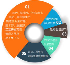 【早期优惠】PharmaCon2017第三届中国国际化学药仿创开发论坛860 / 作者:UFO爱好者 / 帖子ID:67576