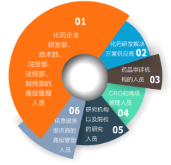 【早期优惠】PharmaCon2017第三届中国国际化学药仿创开发论坛743 / 作者:UFO爱好者 / 帖子ID:67576