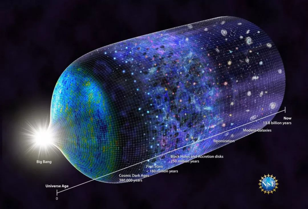 科学家首次捕捉到宇宙第一缕曙光，或改写对暗物质认知84 / 作者:UFO爱好者 / 帖子ID:85722