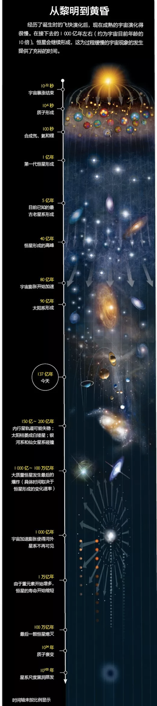 宇宙的命运266 / 作者:UFO爱好者 / 帖子ID:85687 宇宙的命运266 / 作者:UFO爱好者 / 帖子ID:85687