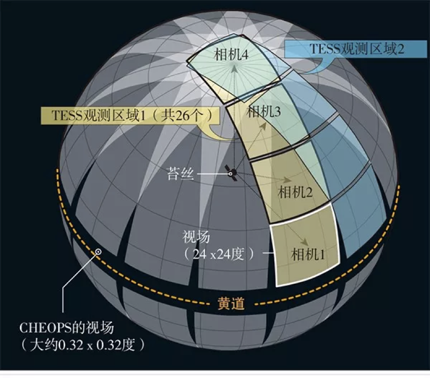 开普勒继任者TESS升空，去寻找第二颗地球10 / 作者:UFO爱好者 / 帖子ID:85680
