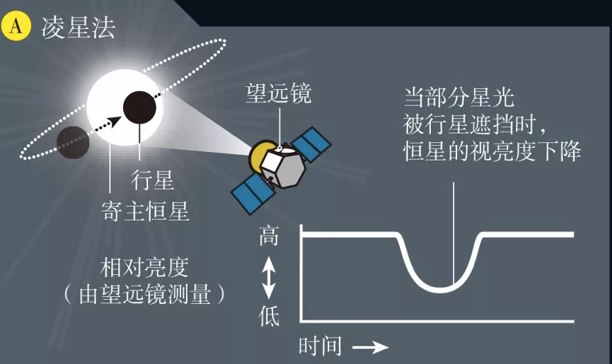 开普勒继任者TESS升空，去寻找第二颗地球82 / 作者:UFO爱好者 / 帖子ID:85680