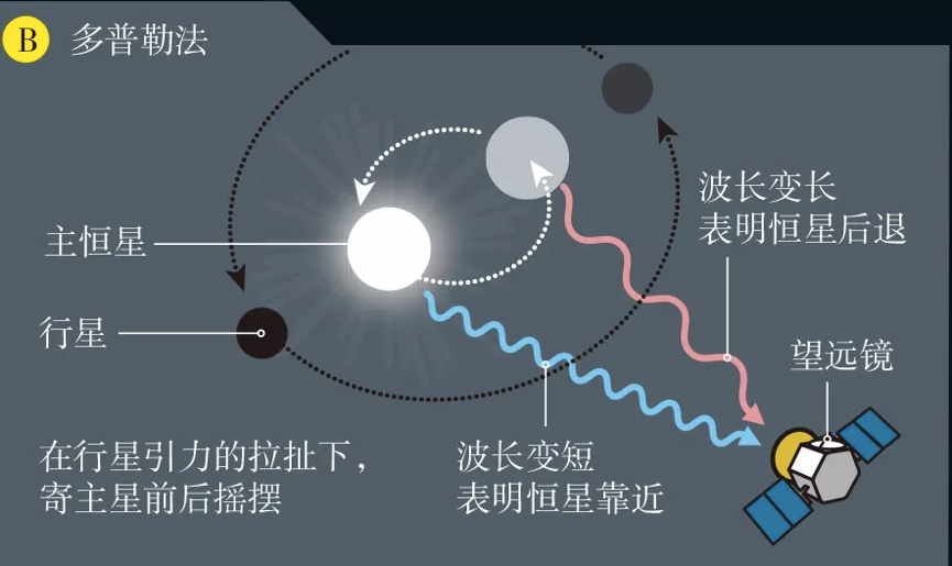 开普勒继任者TESS升空，去寻找第二颗地球13 / 作者:UFO爱好者 / 帖子ID:85680