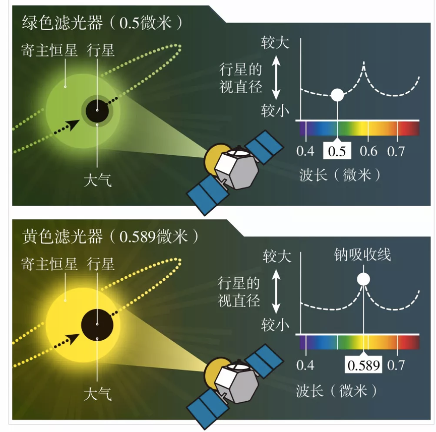 开普勒继任者TESS升空，去寻找第二颗地球97 / 作者:UFO爱好者 / 帖子ID:85680