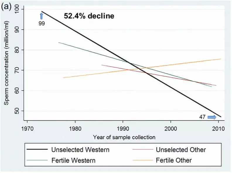 人类精子数量40年下降50%，什么样的内裤能保护精子质量？482 / 作者:UFO爱好者 / 帖子ID:85527