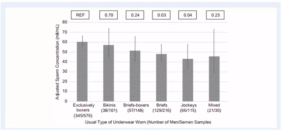 人类精子数量40年下降50%，什么样的内裤能保护精子质量？465 / 作者:UFO爱好者 / 帖子ID:85527