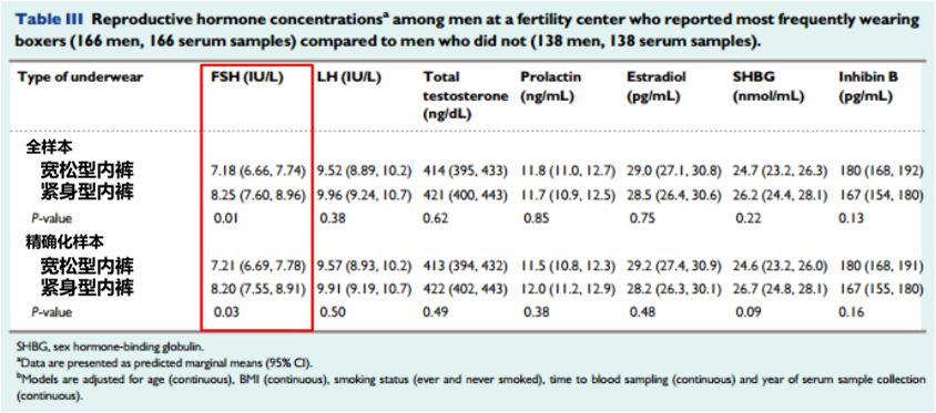 人类精子数量40年下降50%，什么样的内裤能保护精子质量？139 / 作者:UFO爱好者 / 帖子ID:85527