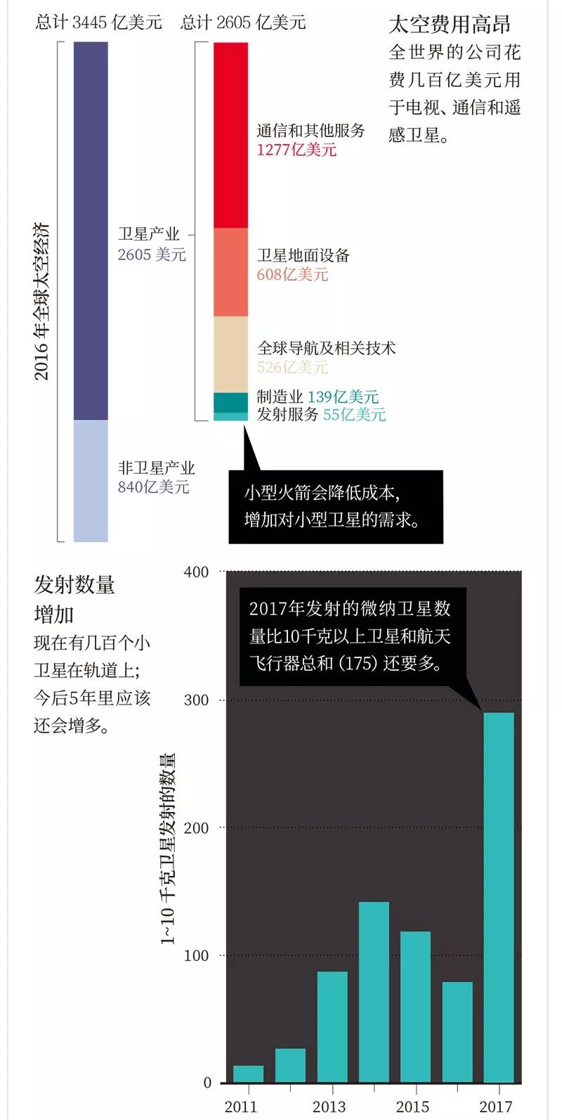 卫星的未来670 / 作者:UFO爱好者 / 帖子ID:85427 卫星的未来670 / 作者:UFO爱好者 / 帖子ID:85427