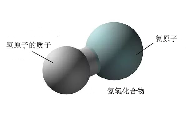 宇宙中的第一次化学反应911 / 作者:UFO爱好者 / 帖子ID:85424