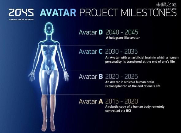 永生计划：2045年一个“永生人”诞生68 / 作者:UFO爱好者 / 帖子ID:71621