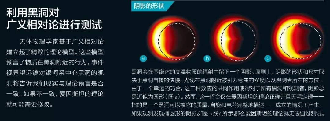 首张黑洞照片诞生！223 / 作者:UFO爱好者 / 帖子ID:85389