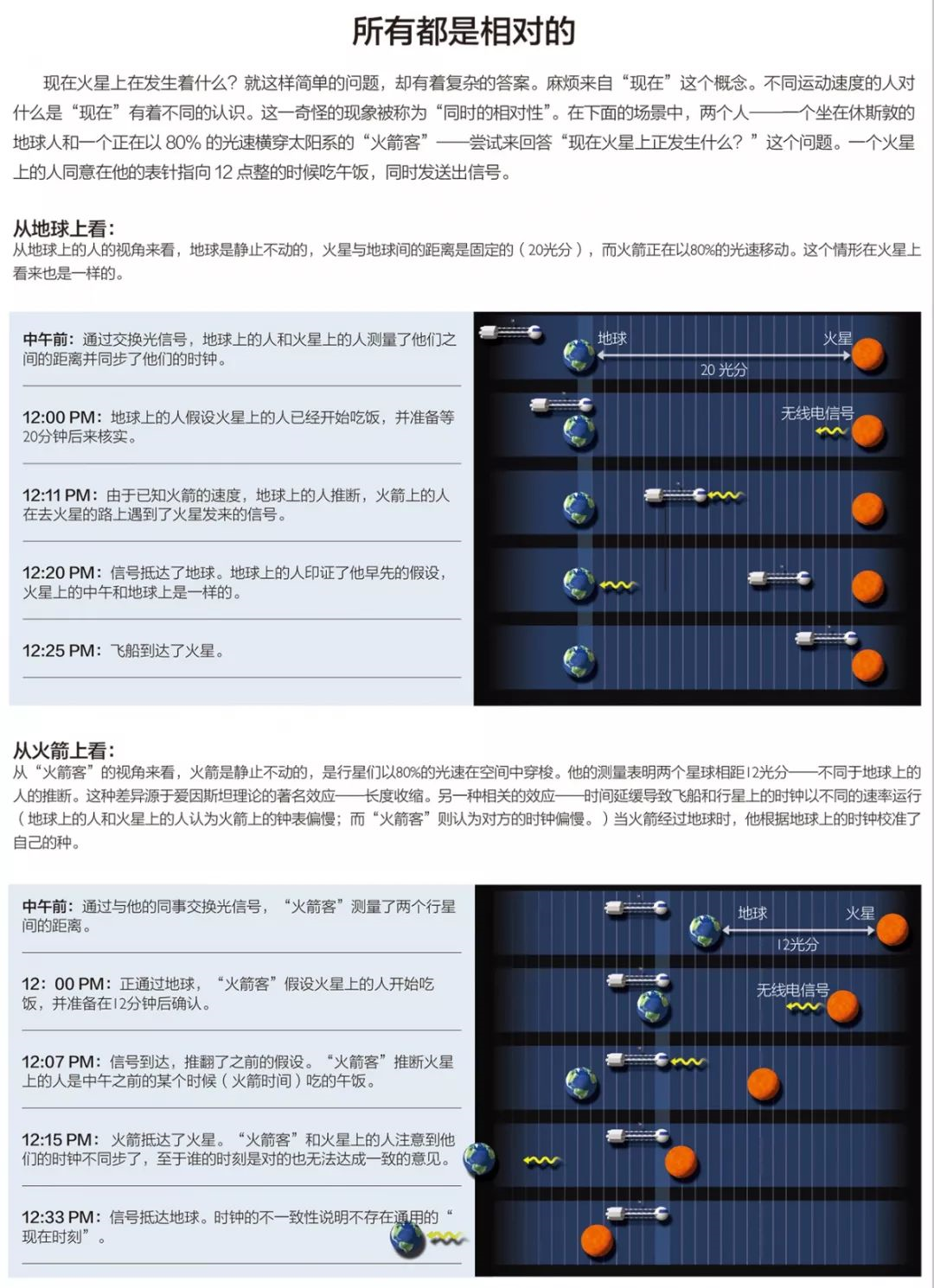 时间从未流逝？过去与未来可能只是错觉？320 / 作者:UFO爱好者 / 帖子ID:85312