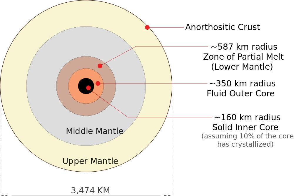 月球内部有什么？中国科学家找出了答案284 / 作者:UFO爱好者 / 帖子ID:85301