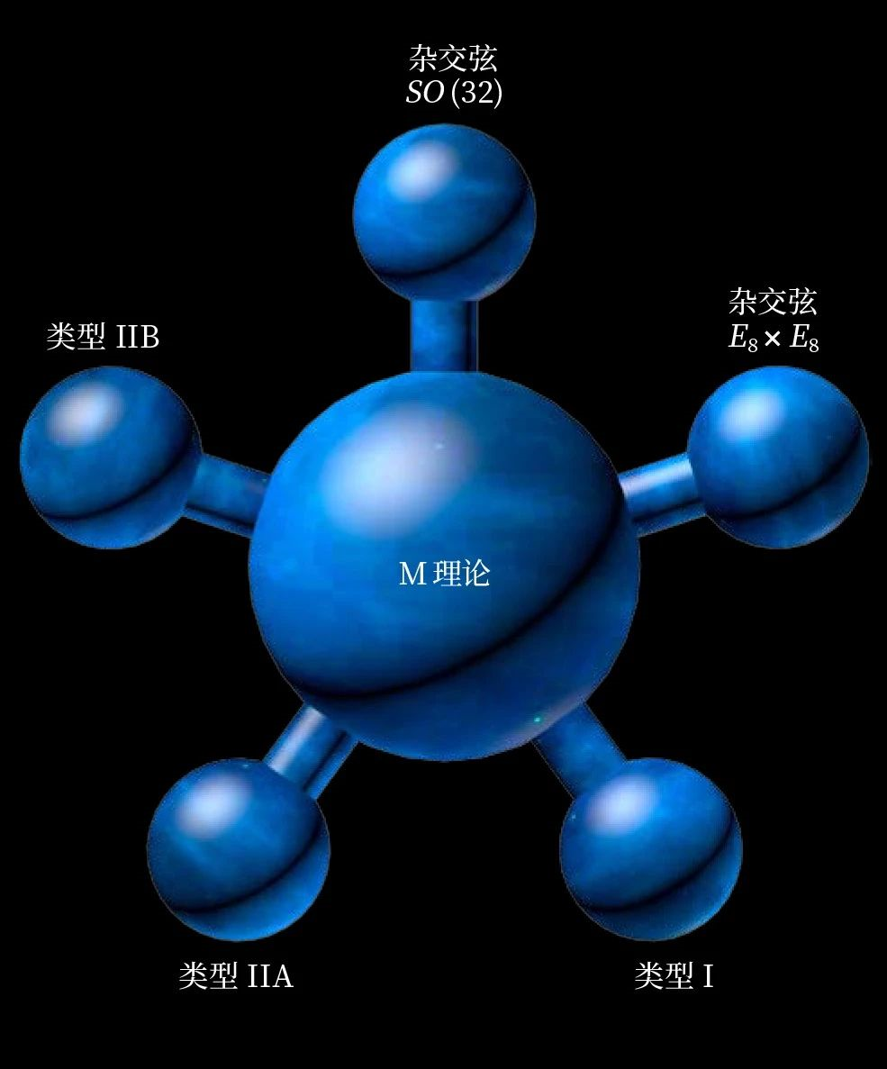 谢尔顿最爱的弦理论导致科学被重新定义？208 / 作者:UFO爱好者 / 帖子ID:85280