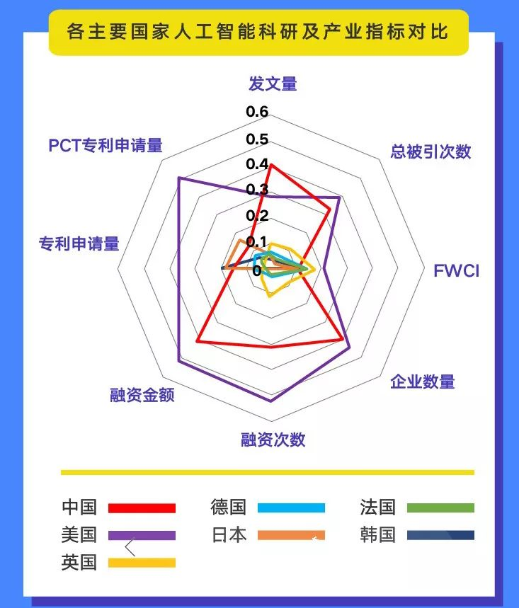 2013-2018年中国人工智能领域论文发表量全球第一259 / 作者:UFO爱好者 / 帖子ID:85233