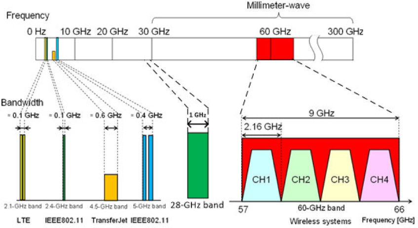 一文读懂 5G 技术：不止是 4G 的“扩展包”824 / 作者:UFO爱好者 / 帖子ID:85120