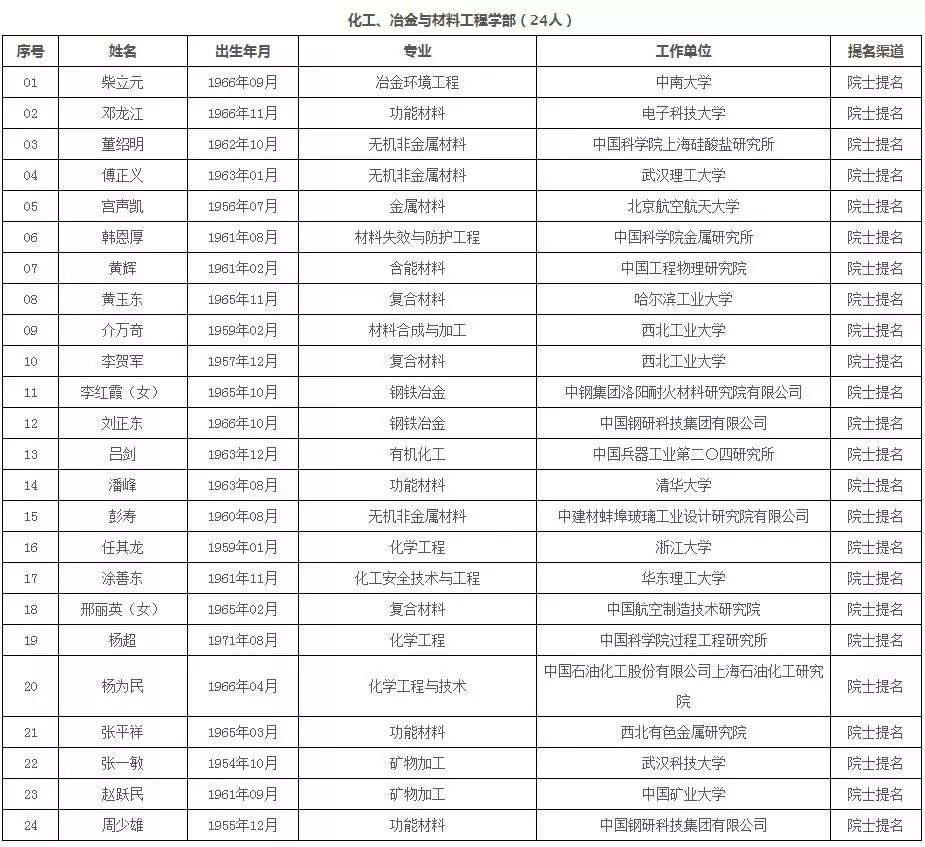 李彦宏落选中国工程院院士570 / 作者:UFO爱好者 / 帖子ID:85118