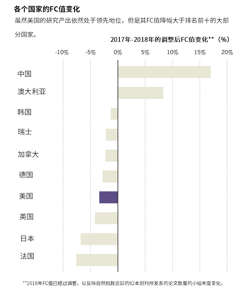 2019自然指数年榜:17家中国机构位居全球100强218 / 作者:UFO爱好者 / 帖子ID:85045 2019自然指数年榜:17家中国机构位居全球100强218 / 作者:UFO爱好者 / 帖子ID:85045