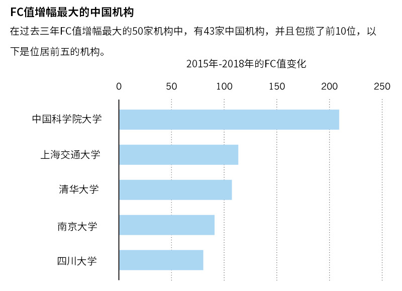 2019自然指数年榜:17家中国机构位居全球100强325 / 作者:UFO爱好者 / 帖子ID:85045 2019自然指数年榜:17家中国机构位居全球100强325 / 作者:UFO爱好者 / 帖子ID:85045