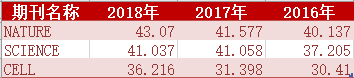 最新SCI影响因子出炉！5分以上期刊数过千434 / 作者:UFO爱好者 / 帖子ID:85044