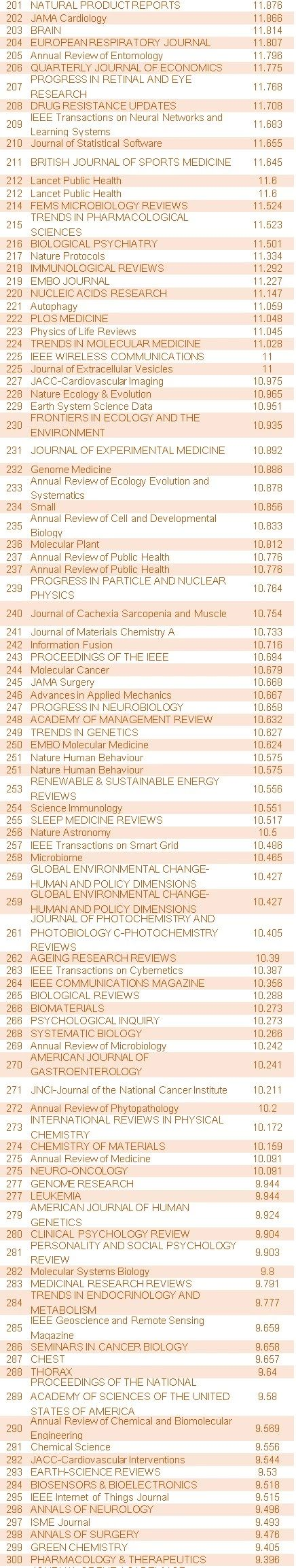 最新SCI影响因子出炉！5分以上期刊数过千890 / 作者:UFO爱好者 / 帖子ID:85044