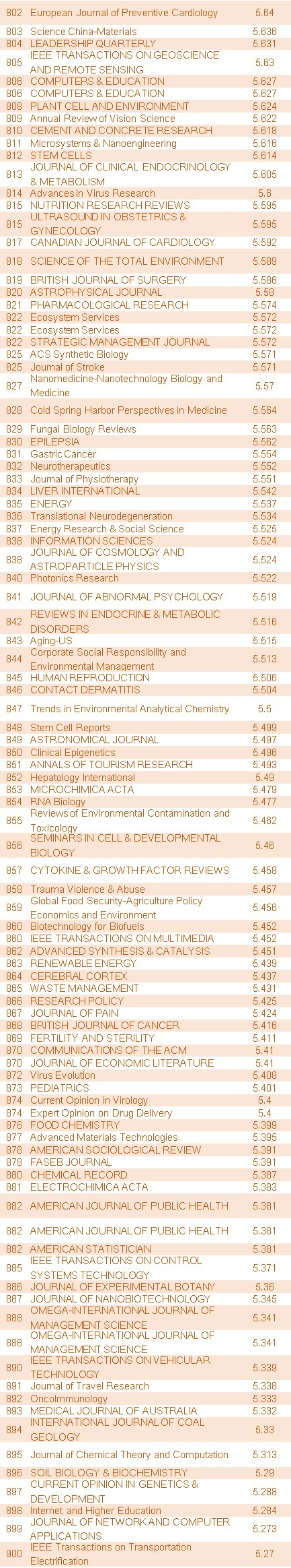 最新SCI影响因子出炉！5分以上期刊数过千496 / 作者:UFO爱好者 / 帖子ID:85044
