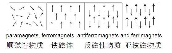 这种准粒子“长生不老” 有望提升量子计算机性能337 / 作者:UFO爱好者 / 帖子ID:85013 这种准粒子“长生不老” 有望提升量子计算机性能337 / 作者:UFO爱好者 / 帖子ID:85013