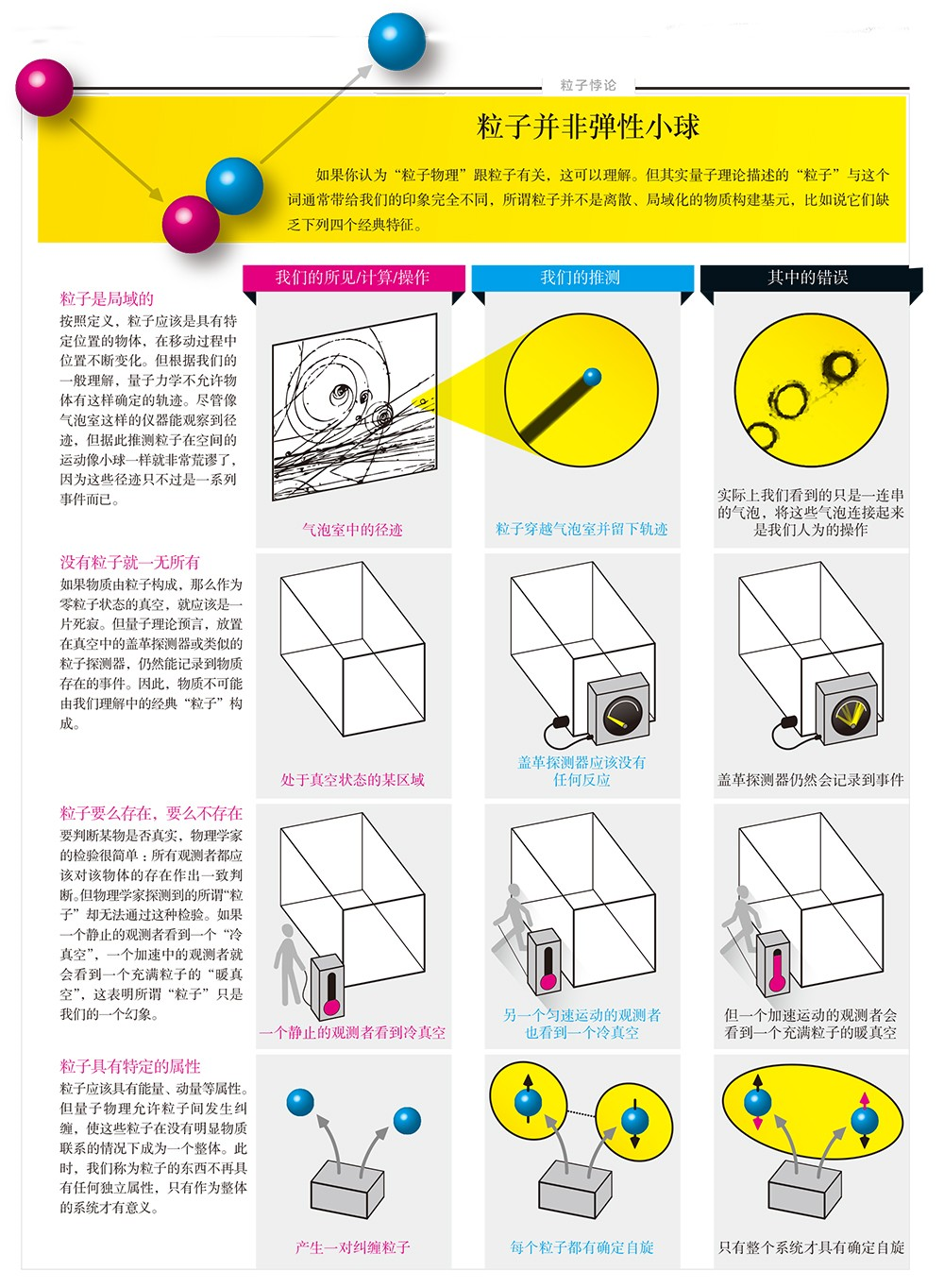 世界的本源 并非物质？665 / 作者:UFO爱好者 / 帖子ID:85008