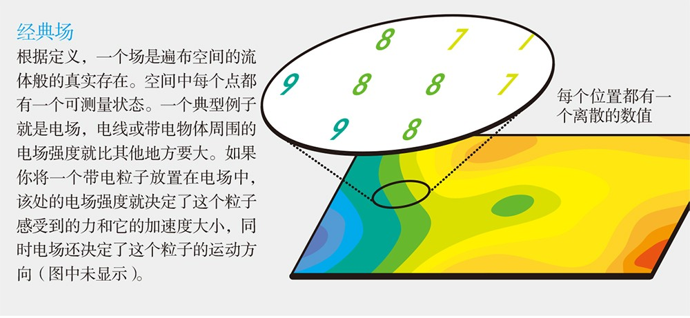 世界的本源 并非物质？474 / 作者:UFO爱好者 / 帖子ID:85008