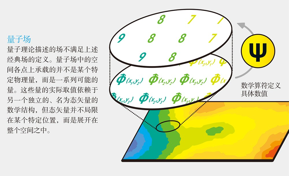 世界的本源 并非物质？631 / 作者:UFO爱好者 / 帖子ID:85008