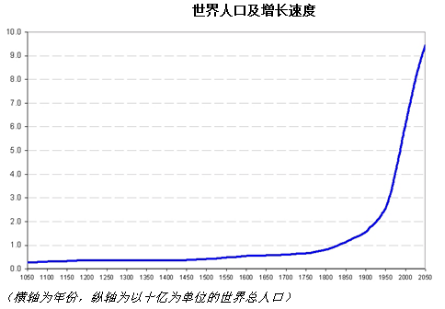地球历史上，一共出现过多少人？89 / 作者:UFO爱好者 / 帖子ID:84849