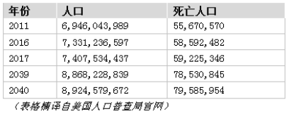 地球历史上，一共出现过多少人？734 / 作者:UFO爱好者 / 帖子ID:84849
