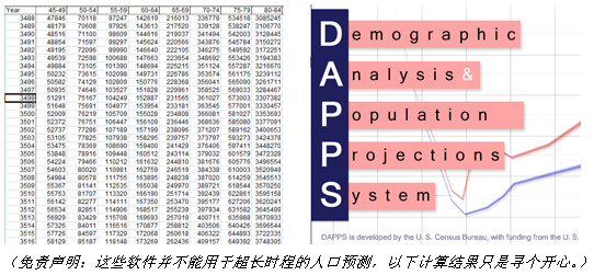 地球历史上，一共出现过多少人？327 / 作者:UFO爱好者 / 帖子ID:84849