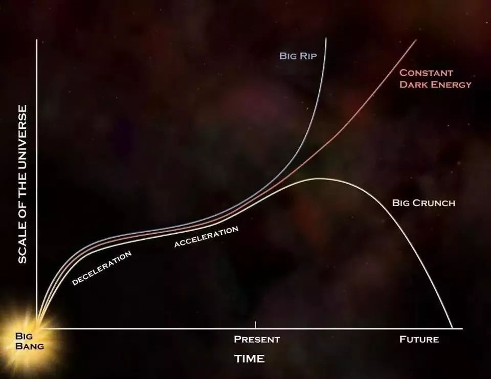 宇宙的最终命运是进入5维时空?817 / 作者:UFO爱好者 / 帖子ID:84679 宇宙的最终命运是进入5维时空?817 / 作者:UFO爱好者 / 帖子ID:84679