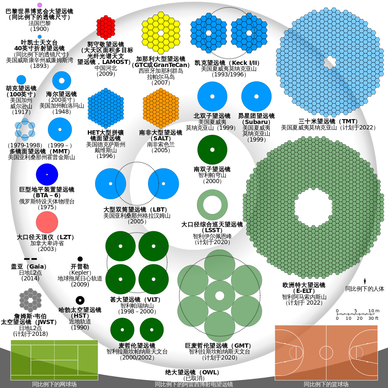 科学家要把地球变成一个巨大的放大镜902 / 作者:UFO爱好者 / 帖子ID:84595