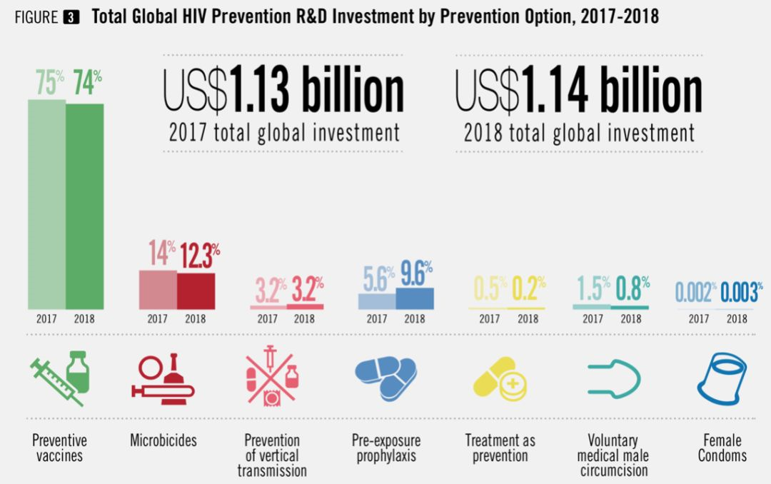 年耗8亿美元的HIV疫苗何时能真正问世？559 / 作者:UFO爱好者 / 帖子ID:84521