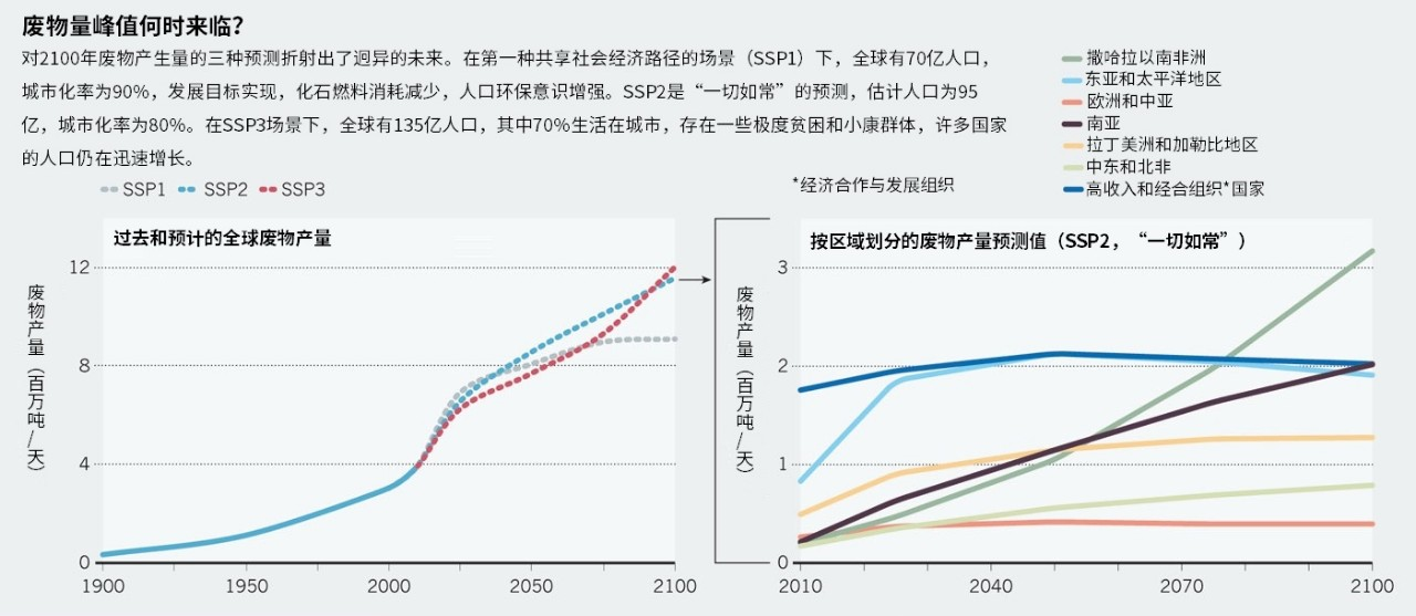 垃圾分类为什么那么重要?你需要更了解垃圾452 / 作者:UFO爱好者 / 帖子ID:84509 垃圾分类为什么那么重要?你需要更了解垃圾452 / 作者:UFO爱好者 / 帖子ID:84509