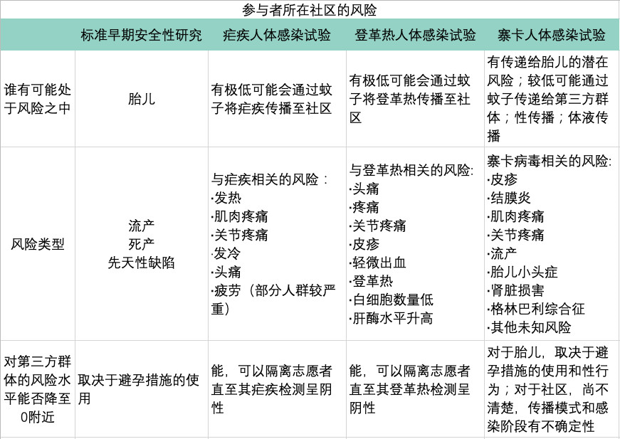 故意让健康人生病的研究有必要吗？543 / 作者:UFO爱好者 / 帖子ID:84508