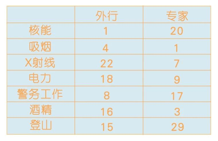 合成的化学物比天然的更毒吗？655 / 作者:UFO爱好者 / 帖子ID:84364