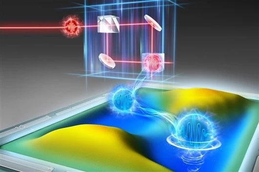 中国科学家实现光的波粒二象性可控量子叠加531 / 作者:UFO爱好者 / 帖子ID:84296