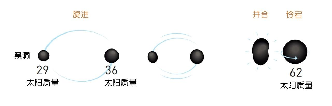 无毛定理被验证了？327 / 作者:UFO爱好者 / 帖子ID:84195