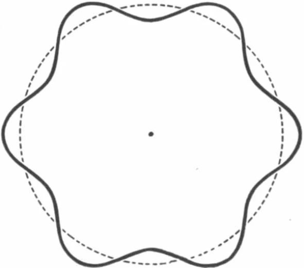 物质究竟是什么？薛定谔是这样说的……71 / 作者:UFO爱好者 / 帖子ID:83913