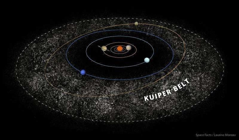 木星的卫星为啥这么多？969 / 作者:UFO爱好者 / 帖子ID:83840